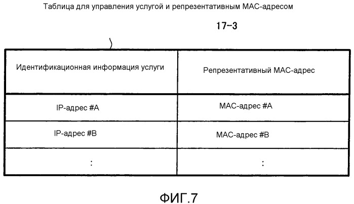 Устройство управления, система связи, способ связи и носитель записи, содержащий записанную на нем программу для связи (патент 2558624)