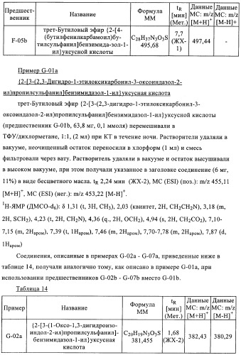 Производные 2-сульфанилбензимидазол-1-илуксусной кислоты в качестве антагонистов crth2 (патент 2409569)