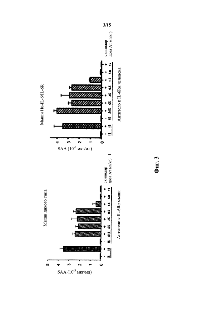 Гуманизированные il-6 и рецептор il-6 (патент 2634417)
