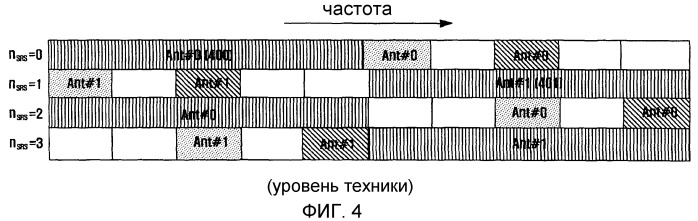 Устройство и способ для передачи зондирующего опорного сигнала в системах беспроводной связи восходящей линии связи с множеством антенн и зондирующим опорным сигналом (патент 2498504)