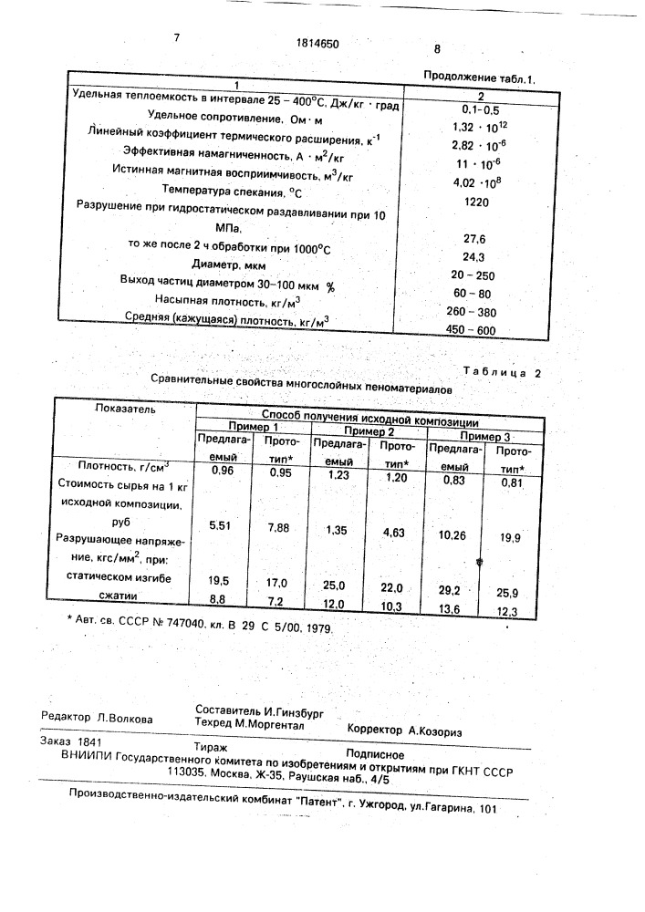 Композиция для синтактного пенопласта (патент 1814650)