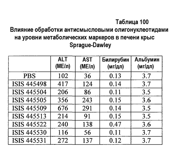 Модуляция экспрессии фактора 11 (патент 2535964)