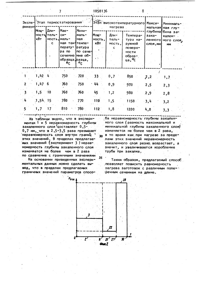 Способ индукционного нагрева трубных заготовок (патент 1050136)