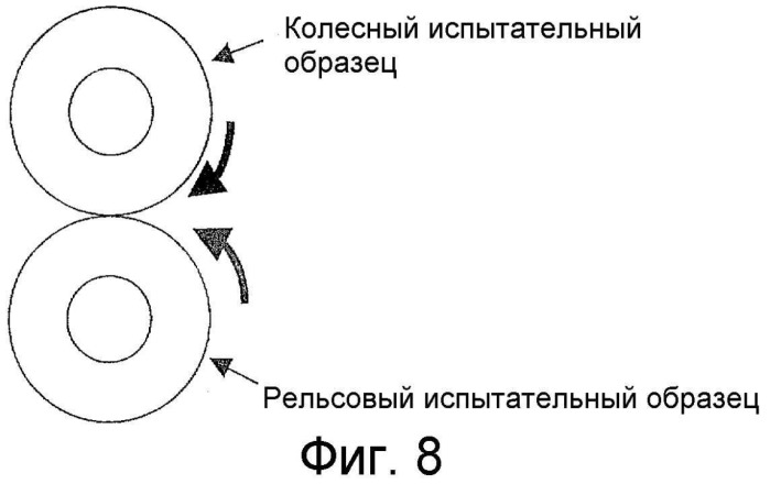 Сталь для колеса (патент 2546270)