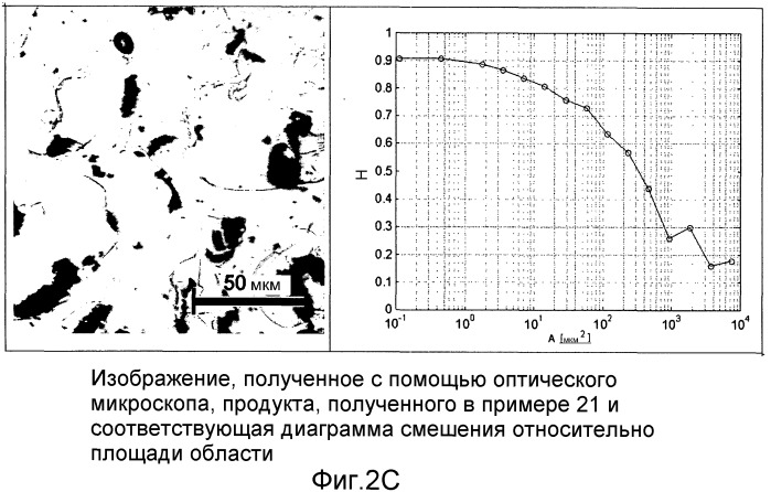 Композитный материал на основе винилароматических полимеров, имеющих улучшенные теплоизоляционные свойства, и способ их получения (патент 2476456)