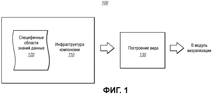 Аналитические модели карты (патент 2497188)
