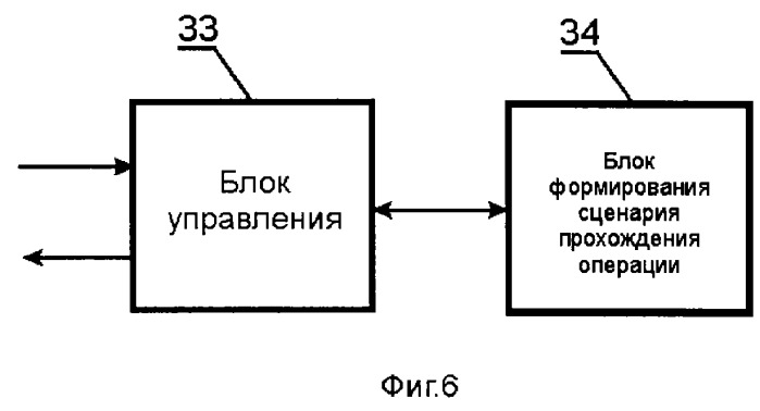 Система автоматизированного упорядочения неструктурированного информационного потока входных данных (патент 2312391)