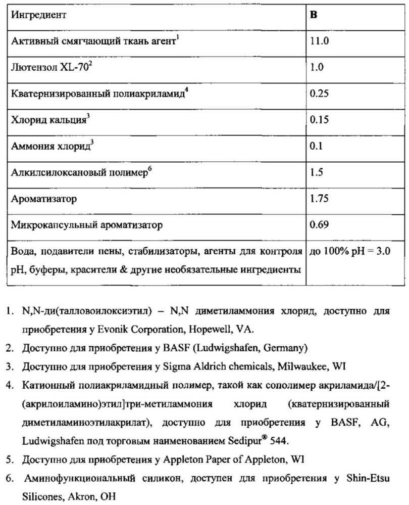 Самоэмульгируемые полиолефиновые композиции (патент 2610439)