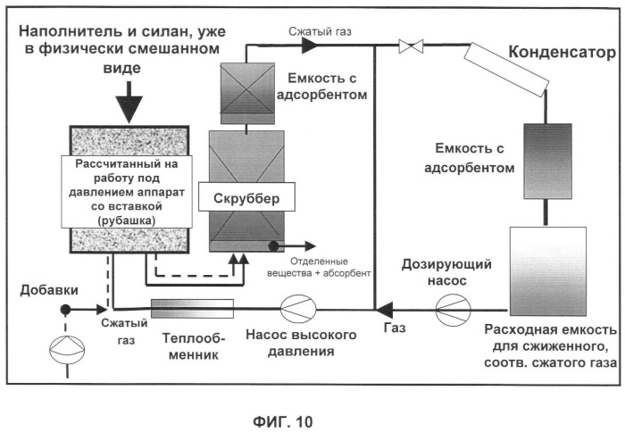 Способ и устройство для экстракции веществ из модифицированных силаном наполнителей (патент 2383572)