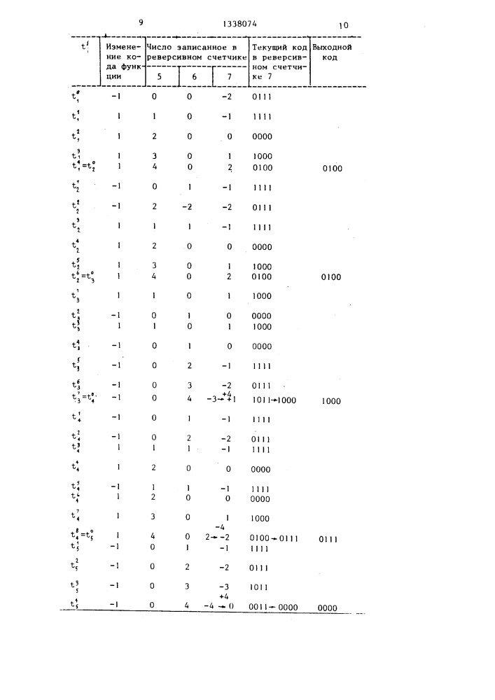 Устройство для кодирования аналоговой информации (патент 1338074)