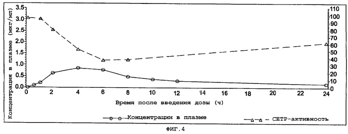 Фармацевтические композиции сетр-ингибиторов (патент 2318504)