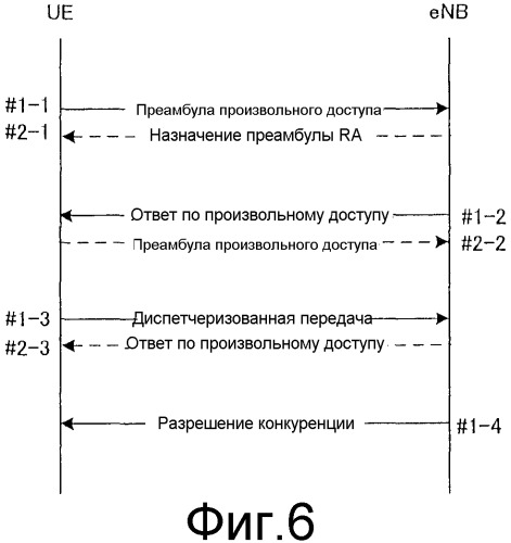 Способ осуществления произвольного доступа в системе беспроводной связи, система беспроводной связи, беспроводной терминал и модуль базовой станции (патент 2519848)