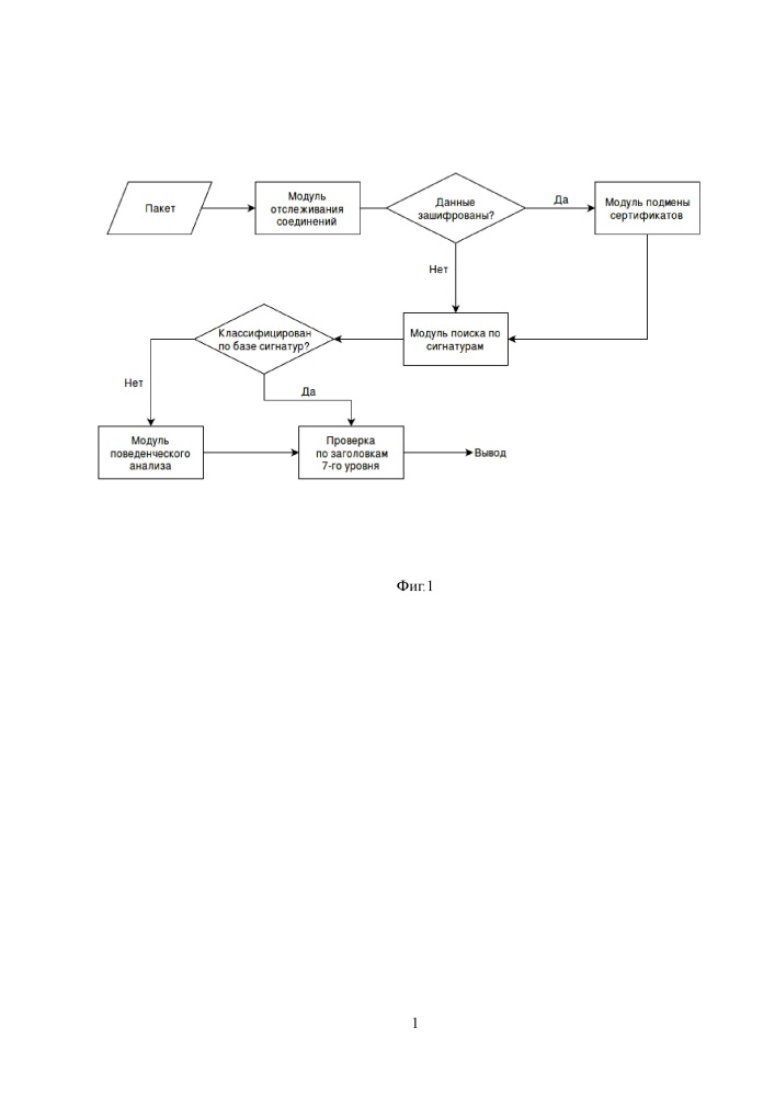 Способ определения типа сетевого трафика для фильтрации и управления сетевыми соединениями (патент 2644537)