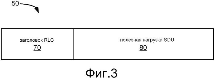 Управление перегрузкой в сети связи (патент 2543996)
