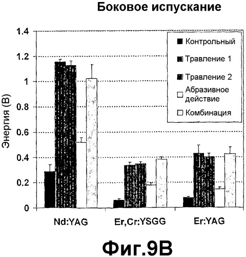 Модификация структуры поверхности (патент 2539343)