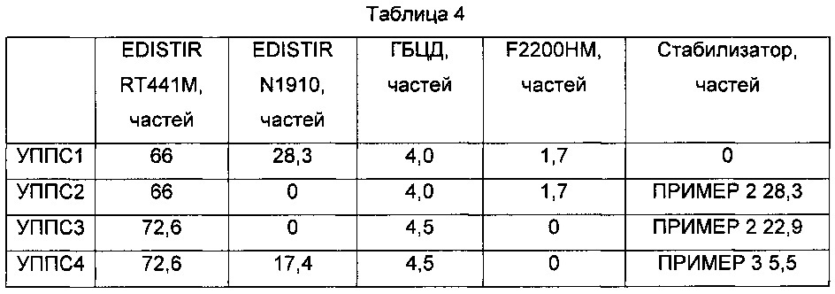 Самозатухающая полимерная композиция (патент 2645547)