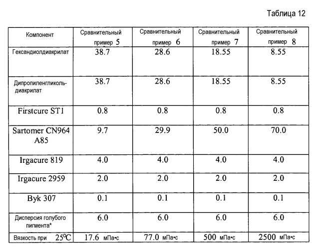 Краска, устройство и способ печати (патент 2561095)