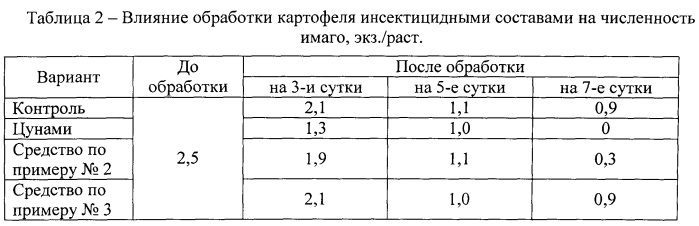 Средство для борьбы с колорадским жуком и повышения урожайности картофеля (патент 2570548)