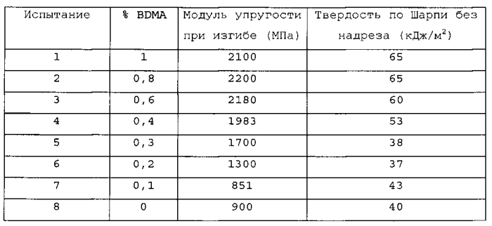 Сшитые наноструктурированные листы, полученные способом полива (патент 2591150)