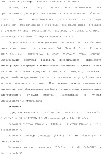 Хиназолины, полезные в качестве модуляторов ионных каналов (патент 2440991)