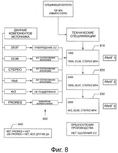 Магистраль распределения (патент 2496138)