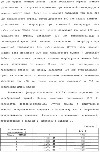 Ингибитор активации stat3/5 (патент 2489148)