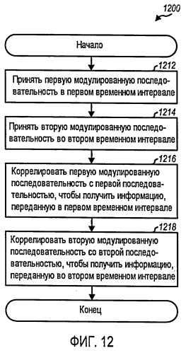 Передача информации с использованием последовательностей с циклическим сдвигом (патент 2432688)