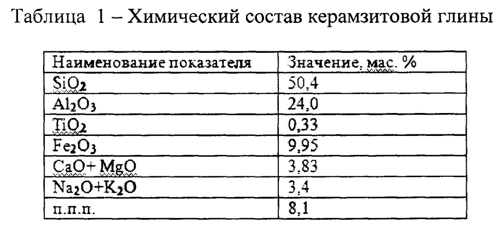 Керамическая масса (патент 2664288)