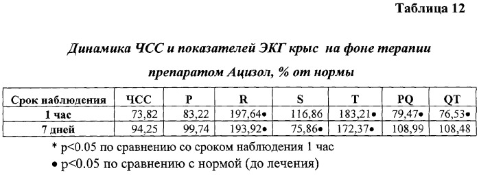 Коронароактивное антиишемическое и антиаритмическое средство (патент 2290927)