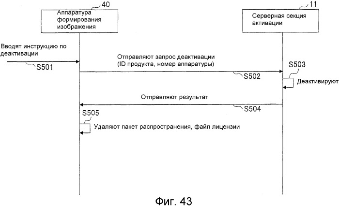 Система управления лицензиями, устройство управления лицензиями и компьютерно-читаемый носитель записи, на котором имеется программа управления лицензиями (патент 2507577)