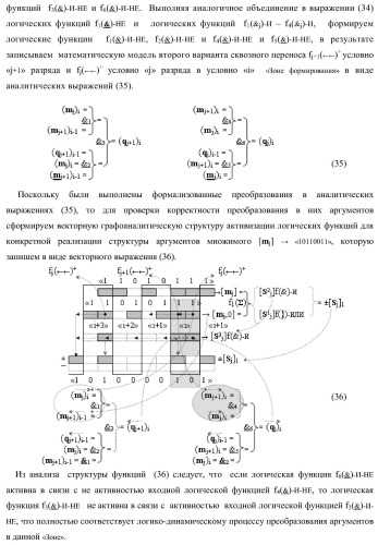 Функциональная структура последовательных сквозных переносов fj+1(  )+ и fj(  )+ условно &quot;i&quot; &quot;зоны формирования&quot; для корректировки результирующей суммы предварительного суммирования активных аргументов множимого [mj]f(2n) позиционного формата в параллельно-последовательном умножителе f ( ) (варианты) (патент 2424550)