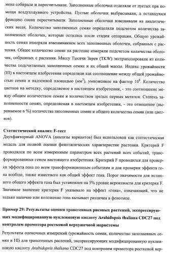 Растения, имеющие улучшенные характеристики роста, и способы их получения (патент 2463352)