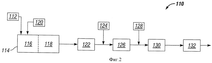 Способ для получения мыльного концентрата, смазочной композиции и их комбинаций и устройство для его осуществления (патент 2461612)