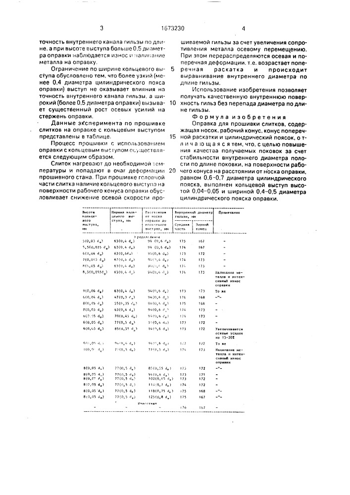 Оправка для прошивки слитков (патент 1673230)
