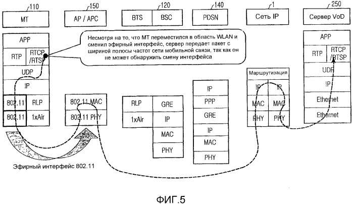 Способ и устройство, предназначенные для смены сетевых интерфейсов в мобильном терминале множественного доступа (патент 2359418)