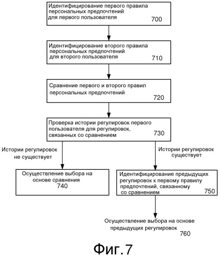 Системы и устройства для автоматического получения и изменения персональных предпочтений, применимых к множественным управляемым осветительным сетям (патент 2546133)