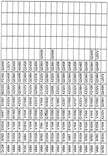 Варианты протеазы, замещенные в нескольких положениях (патент 2269572)