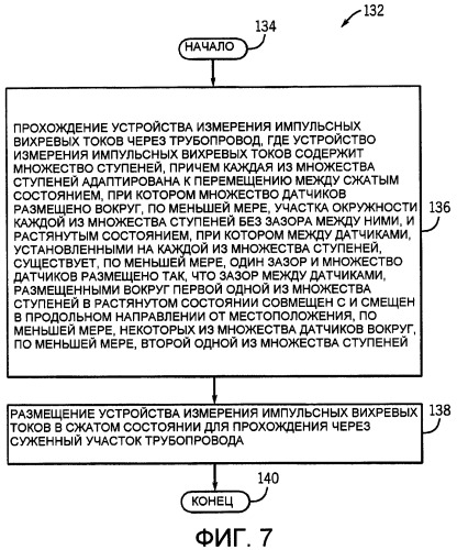 Система и способ контроля трубопроводов импульсными вихревыми токами (патент 2419787)