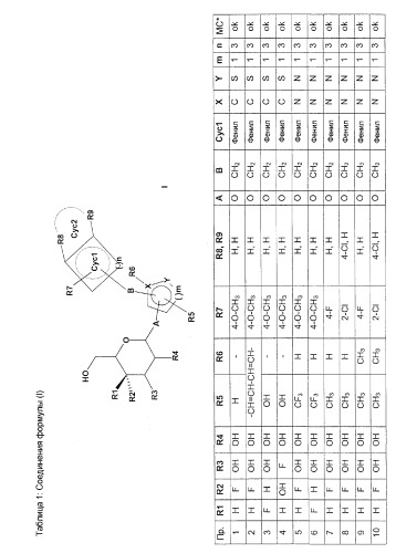 Новые гетероциклические фторгликозидные производные, содержащие эти соединения лекарственные средства и их применение (патент 2339641)