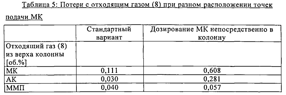 Способ получения метилмеркаптопропинового альдегида (патент 2595039)