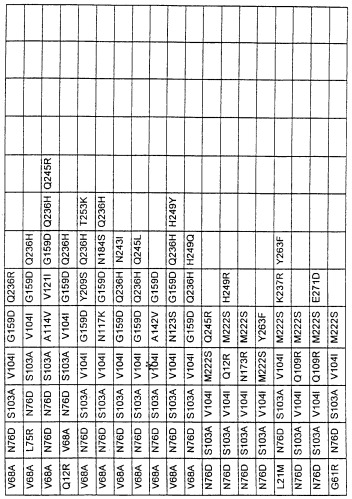 Варианты протеазы, замещенные в нескольких положениях (патент 2269572)