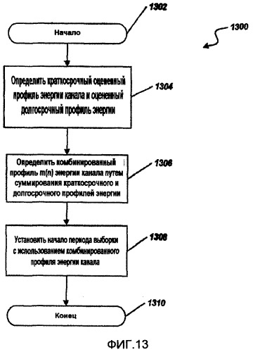 Способы и устройство для определения временной привязки в системе беспроводной связи (патент 2396724)