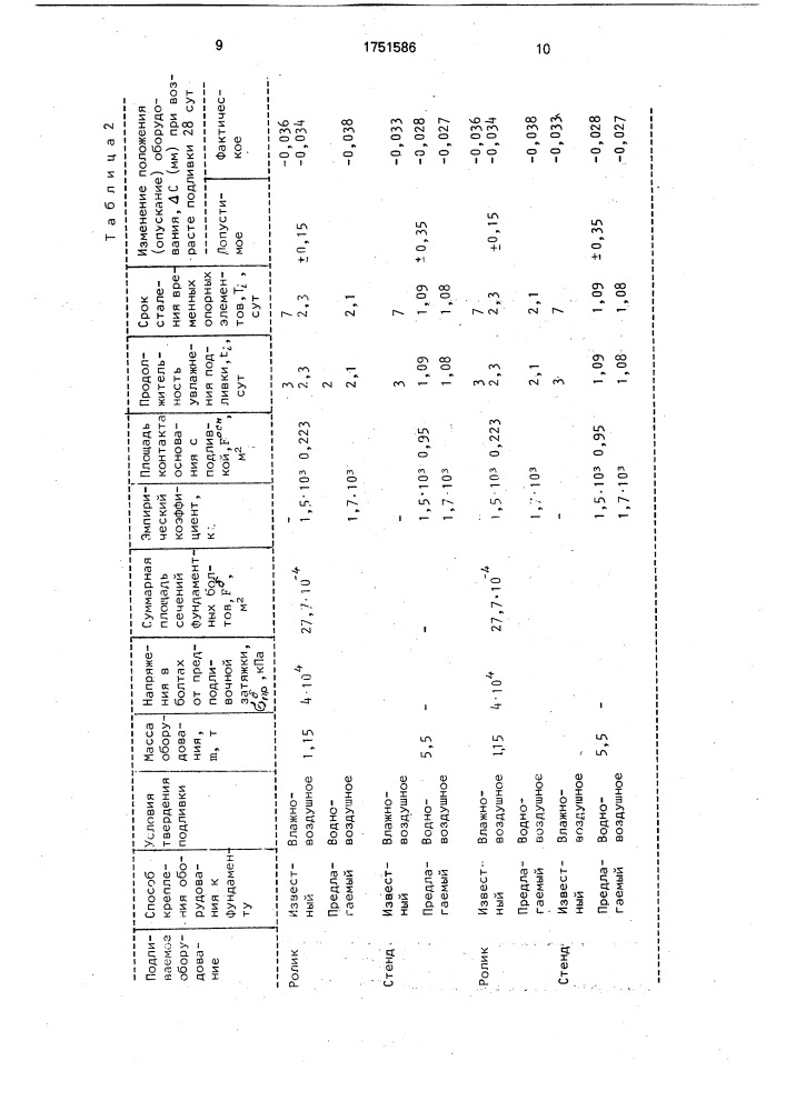 Способ крепления к фундаменту оборудования (патент 1751586)