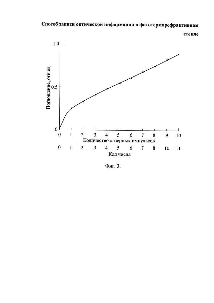 Способ записи оптической информации в фототерморефрактивном стекле (патент 2658114)