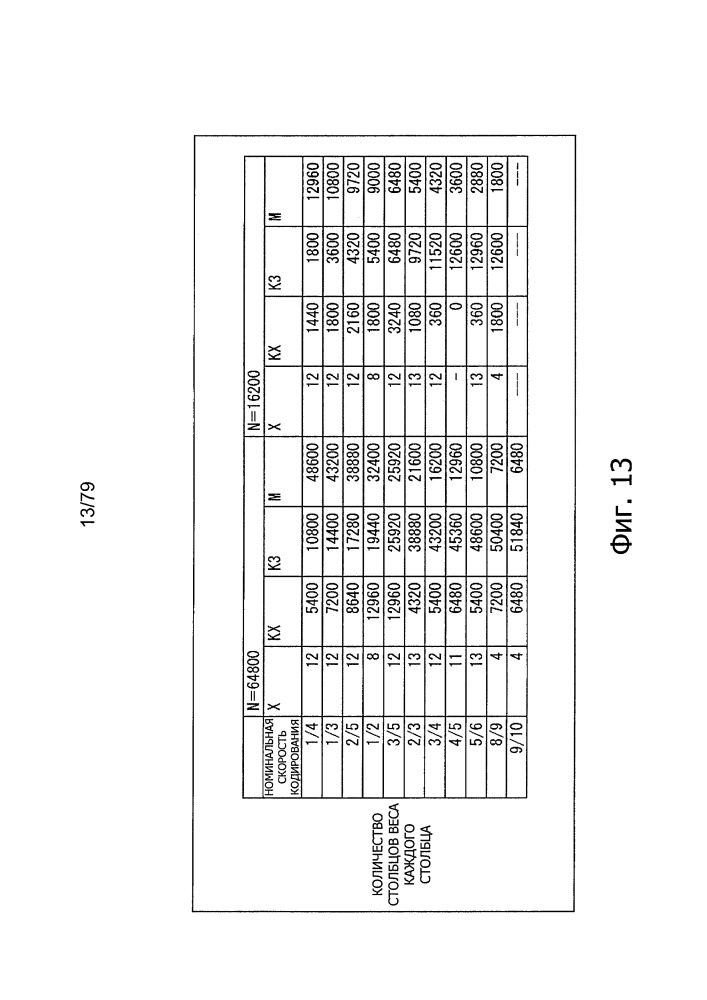 Устройство обработки данных и способ обработки данных (патент 2656726)