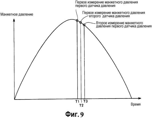 Электронный сфигмоманометр (патент 2555111)