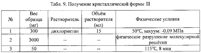 Полиморфы 4-[2-диметиламино-1-(1-гидроксициклогексил)этил]фенил 4-метилбензоата гидрохлорида, способы их получения и использование (патент 2576665)