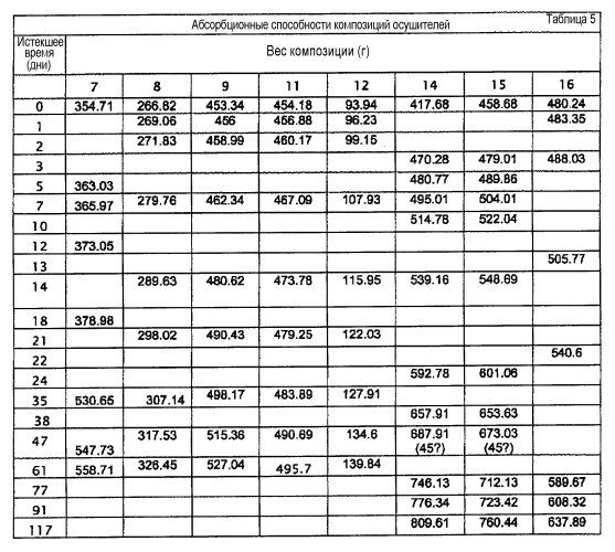 Устройство для уменьшения отложения инея в холодильнике (патент 2426959)