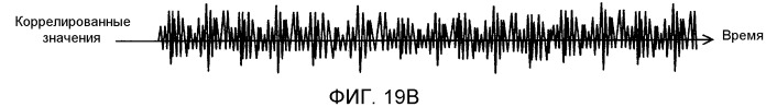 Устройство передатчика ofdm, способ передачи с ofdm, устройство приемника ofdm и способ приема с ofdm (патент 2526537)