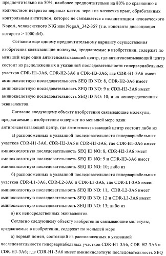 Nogo-a-связывающие молекулы и их фармацевтическое применение (патент 2380377)